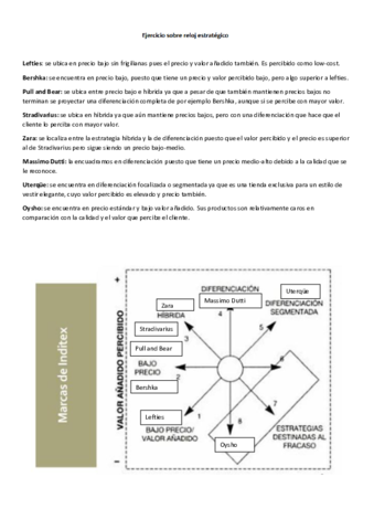 Ejercicio-reloj-estrategico.pdf