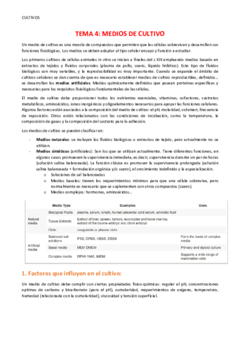 T4-medios-de-cultivo.pdf