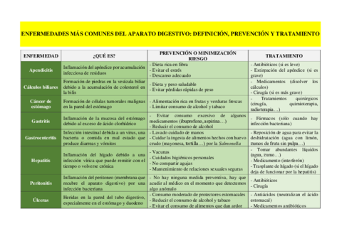 Enfermedades-del-aparato-digestivo.pdf