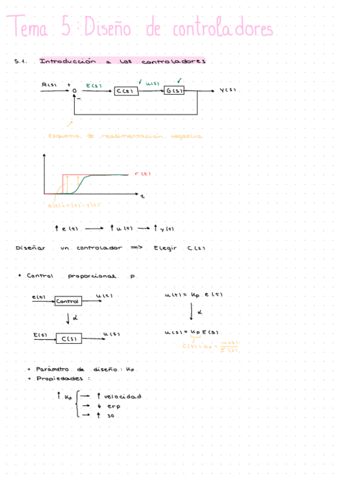 Control-Automatico-Y-De-Procesos-Tema-5.pdf