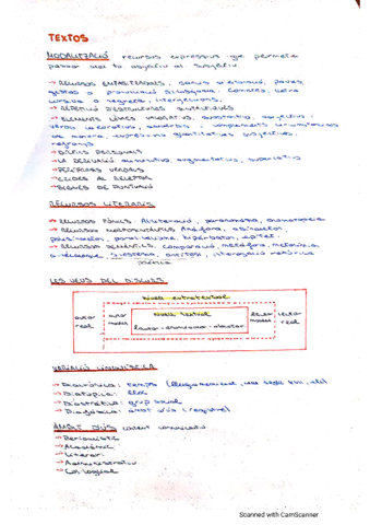 Teoria-textos.pdf