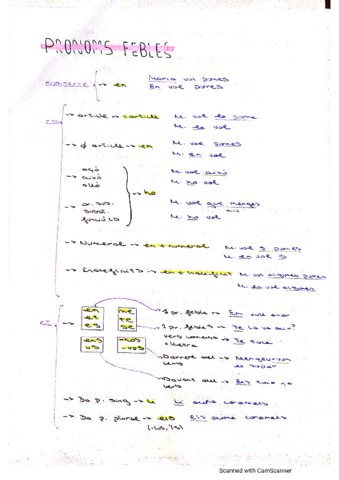 El-millor-esquema-de-pronoms-febles.pdf