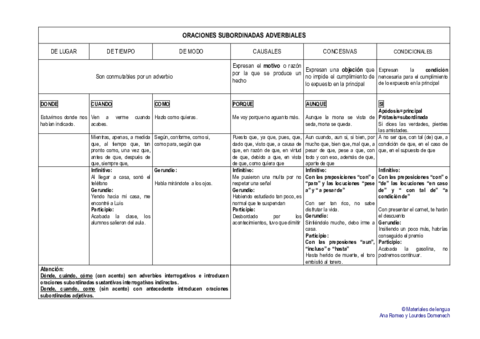 adverbiales.pdf