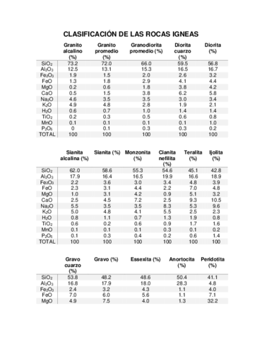 CLASIFICACIONDELASROCASIGNEAS.pdf