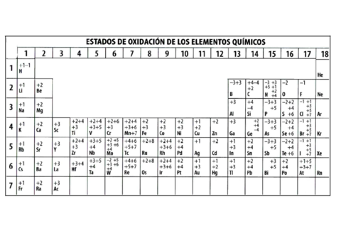 Estados-de-oxidacion.pdf