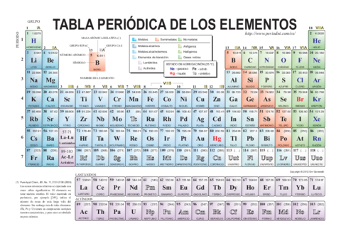 Tablaperiodicadeloselementos.pdf