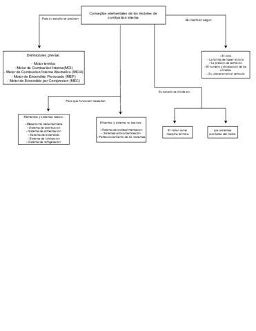 Motores-T1-Conceptos-elementales-de-los-motores-de-combustion-interna.pdf