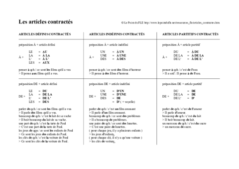Articles-contractes.pdf