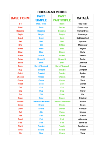 IRREGULAR-VERBS.pdf