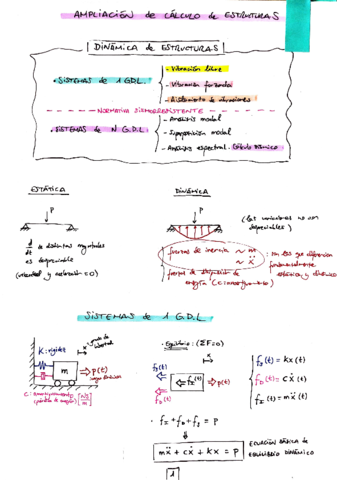 Apuntes-Parcial-2-Ampli-Calculo.pdf