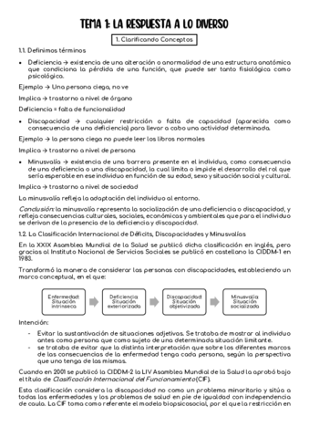 Tema-1-Atencion.pdf