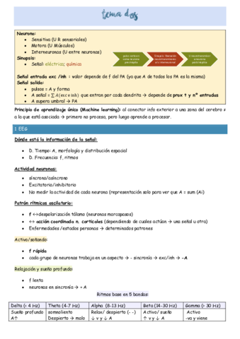 RESUMEN-TEMA-2.pdf
