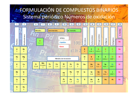 elementos-mas-comunes-con-numeros-de-oxidacion.pdf