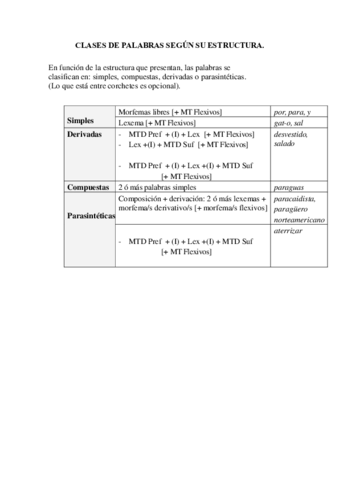 Clasificacion-de-palabras.pdf