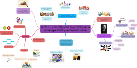 Tema-7La-investigacion-en-el-campo-de-la-pedagogia-social-y-la-educacion-social.png