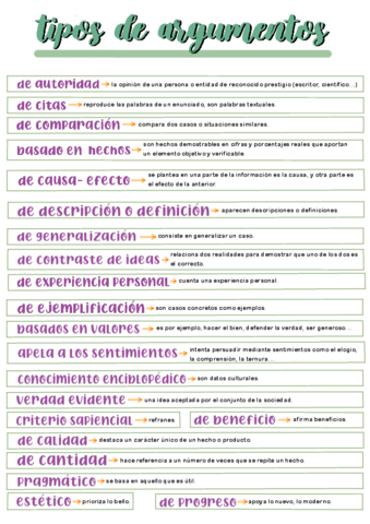 TIPOS-DE-ARGUMENTOS.pdf