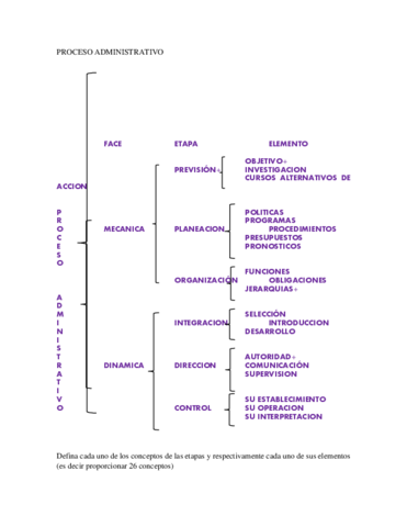 Proceso-Administrativo.pdf