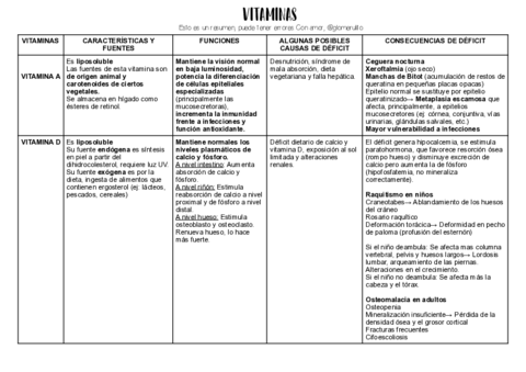 Cuadro-de-vitaminas.pdf