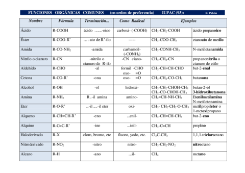 Resumen-Organica-2.pdf