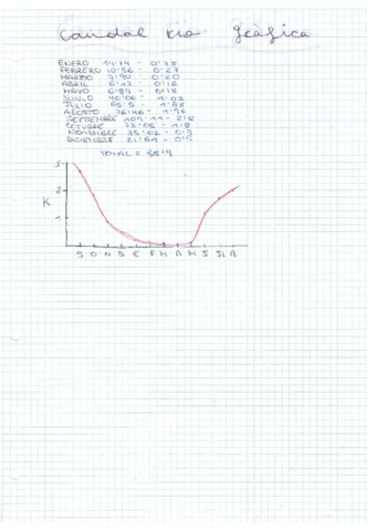 Activitats-Tema-3-Maria-Garcia.pdf