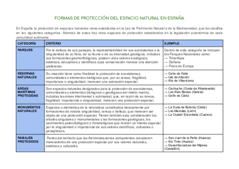 Tabla-proteccion-espacios-naturales.pdf