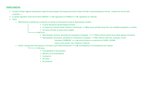 BIOLOGIA-esquema-teixits.pdf