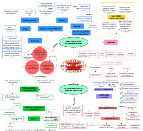 mapa-inclusion.pdf