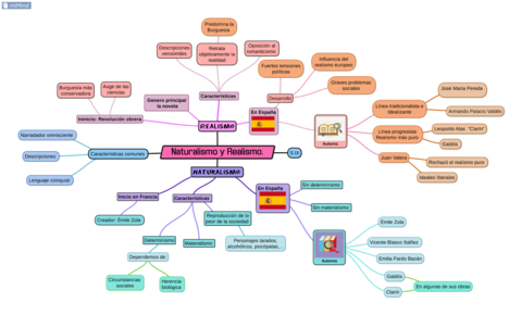 Naturalismo-y-Realismo.pdf