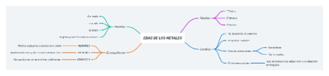 EDAD-DE-LOS-METALES-convertido.pdf