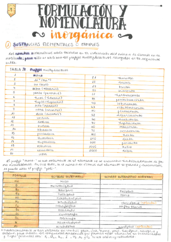 F-INORGANICA-Quim-MRMV.pdf