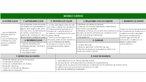 Business-Model-Canvas-.pdf