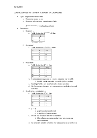 TABLA-DE-VERDAD-DE-LOS-OPERADORES.pdf