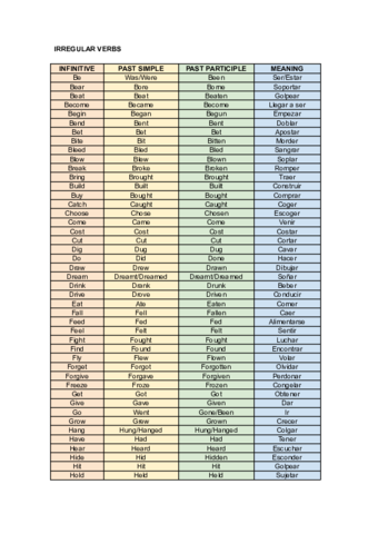 Irregular-VERB.pdf