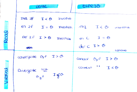 Esquema-Ebau-Fisica.pdf