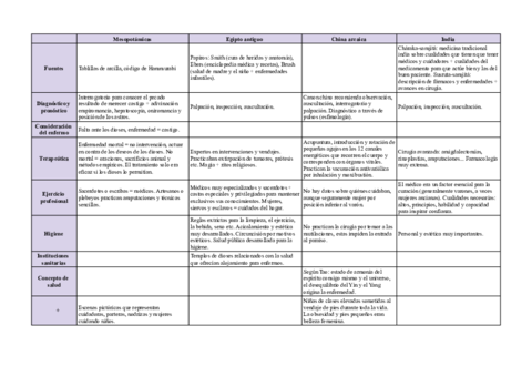 Historia-tema-2-esquema.pdf