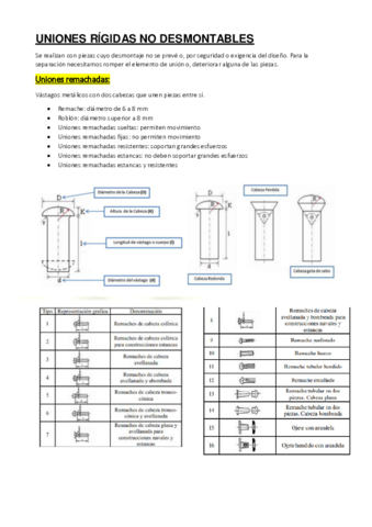 UNIONES-RIGIDAS-NO-DESMONTABLES-1.pdf