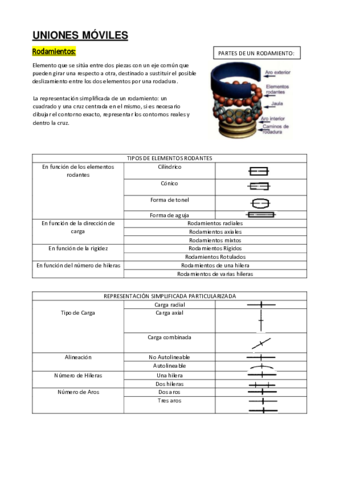 UNIONES-MOVILES-1.pdf