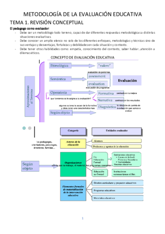 TEMARIO-METODOLOGIA.pdf