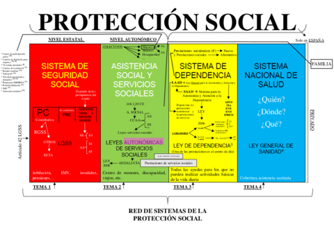 PROTECCION-SOCIAL-tabla.pdf