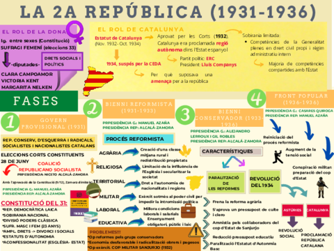 2aRepublica.pdf