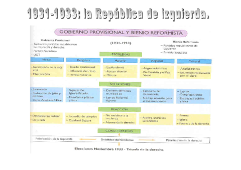 Bienio-progresista.pdf
