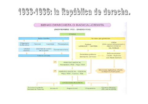 Bienio-radical-cedista.pdf