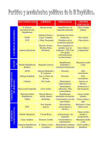 Partidos-II-Republica.pdf