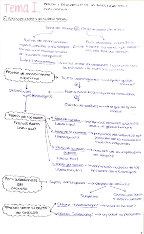 ESQUEMA-TEMA-1-CUALITATIVAS.pdf