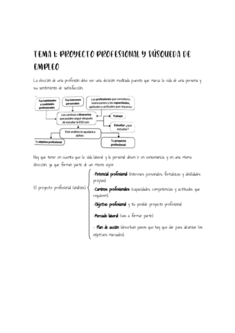 Tema-1-Proyecto-profesional-y-busqueda-de-empleo.pdf