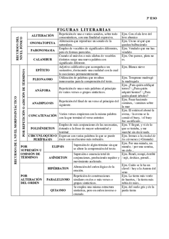figuras-literarias.pdf