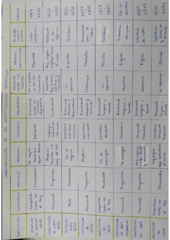 tabla-resumen-todas-las-constituciones.pdf