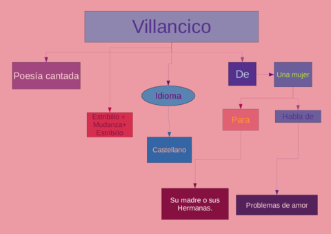 villancicos.pdf