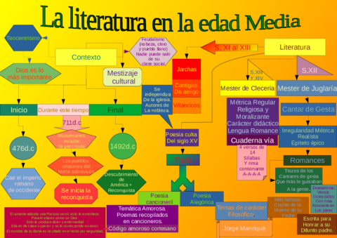 La-literatura-en-la-edad-mediadocumento-principal.pdf