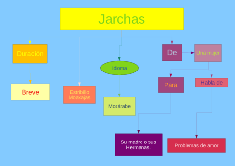 Las-jarcahs.pdf